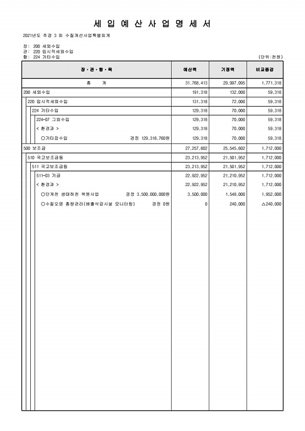 363페이지