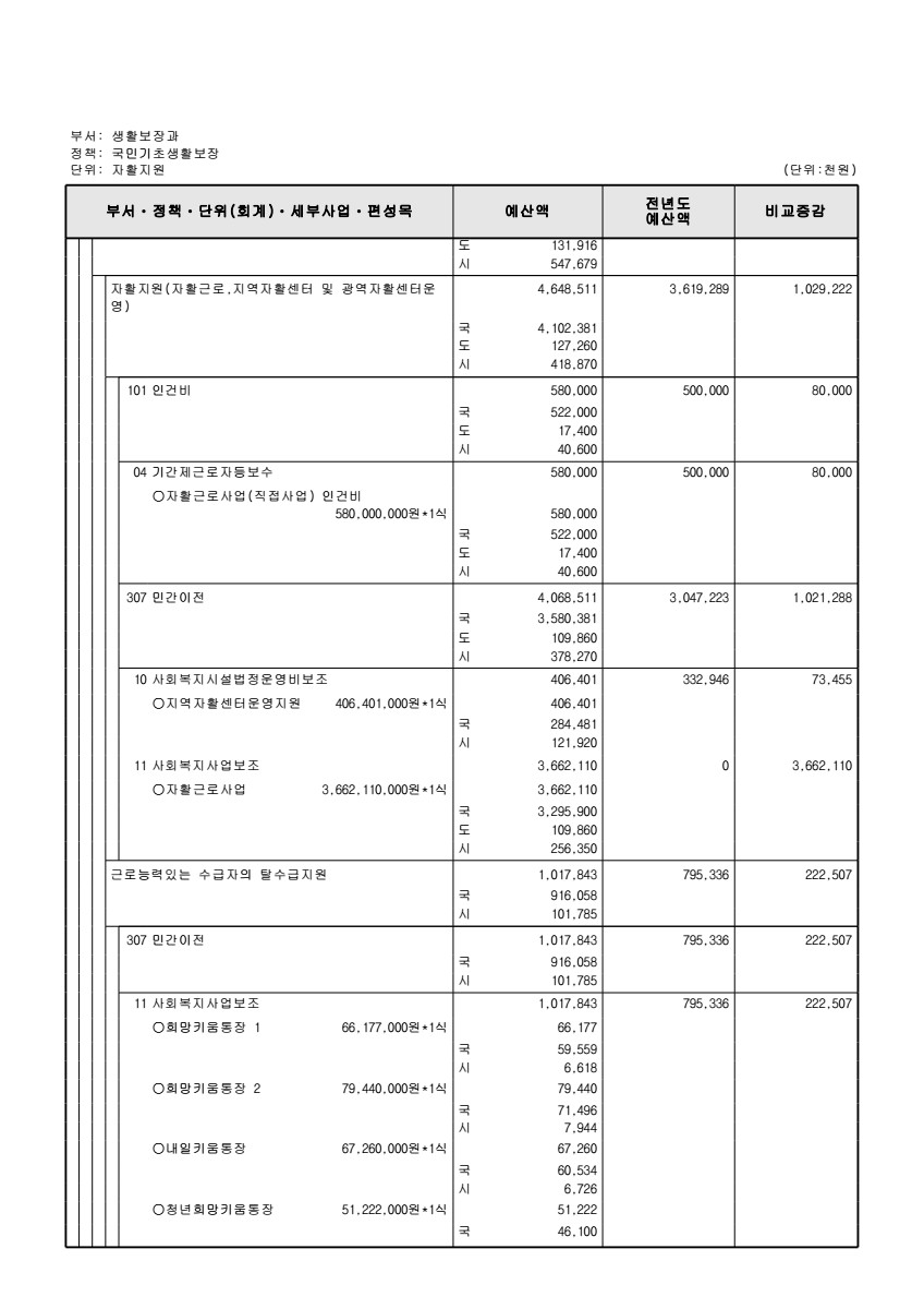 페이지