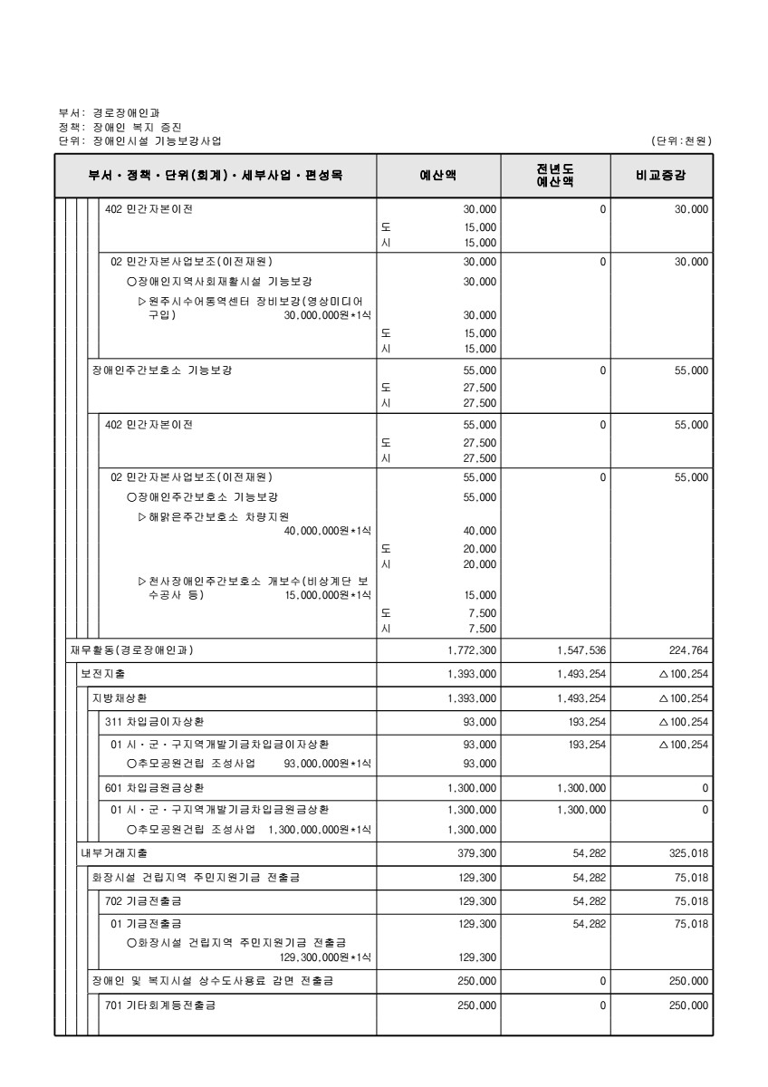 페이지