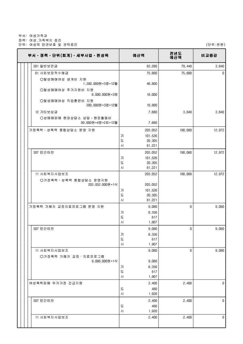 페이지