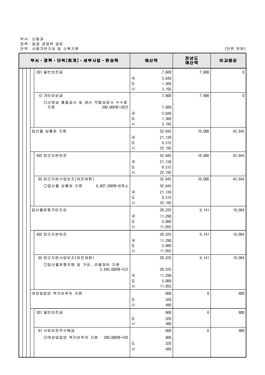 페이지