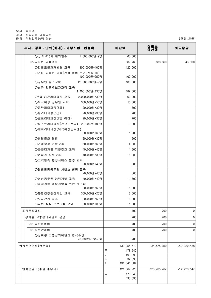 페이지