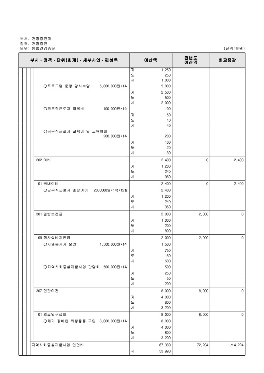 페이지