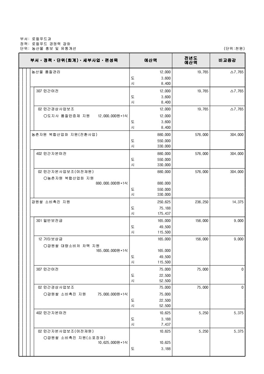 페이지