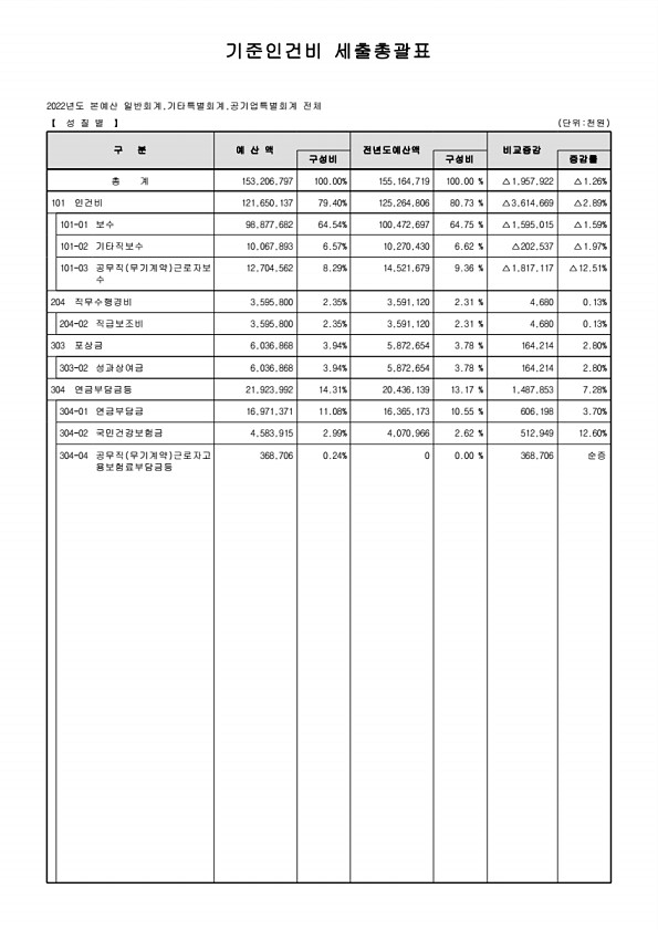 4페이지