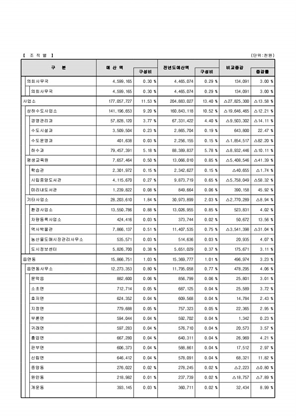 22페이지