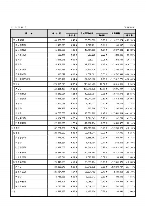 25페이지