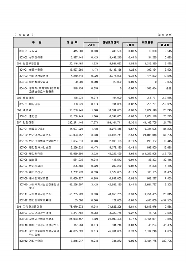 37페이지