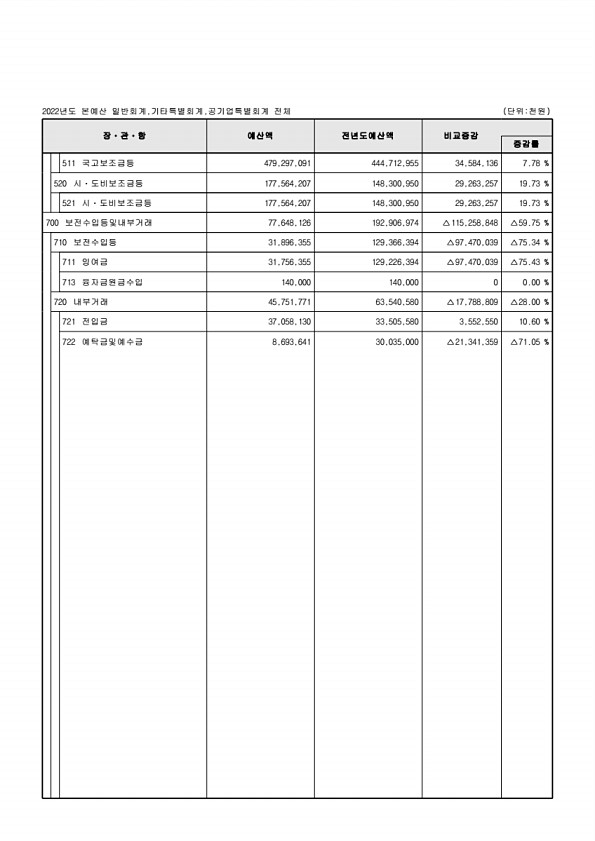 47페이지