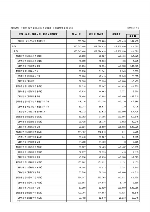 74페이지