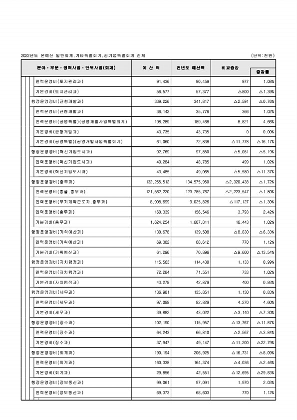 77페이지