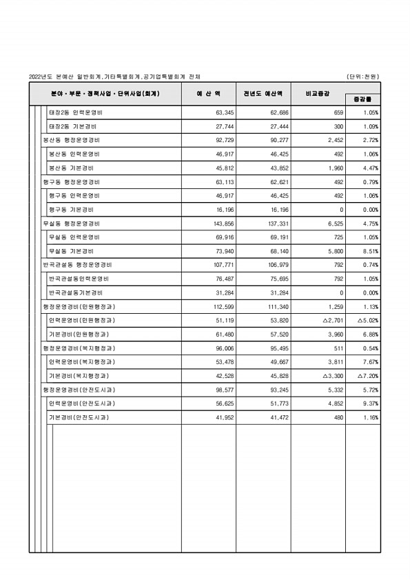 82페이지