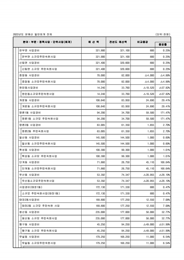 102페이지