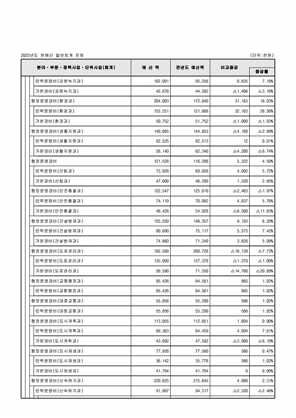 105페이지