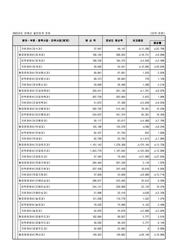 107페이지