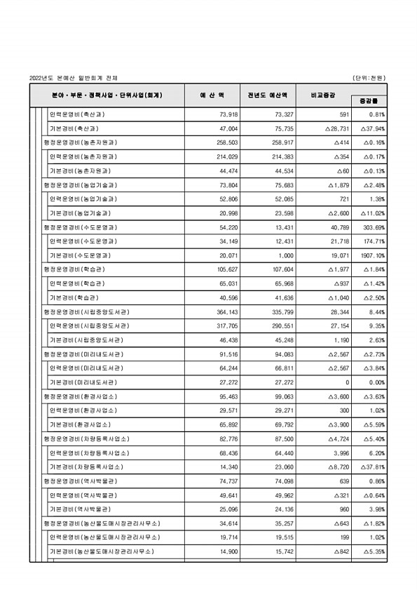 108페이지