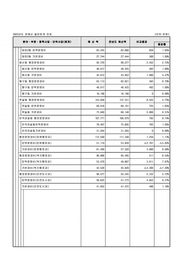 111페이지