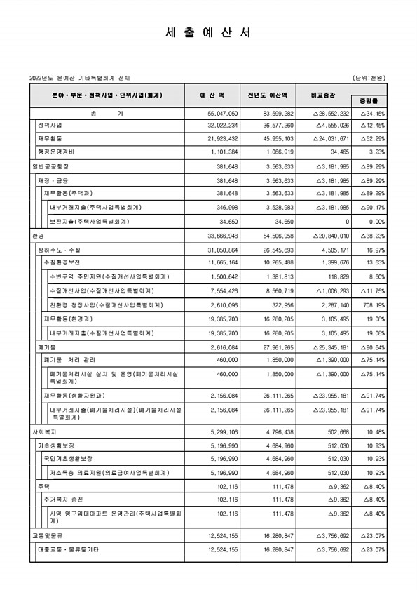 112페이지