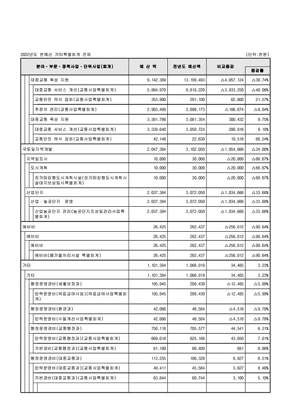 113페이지