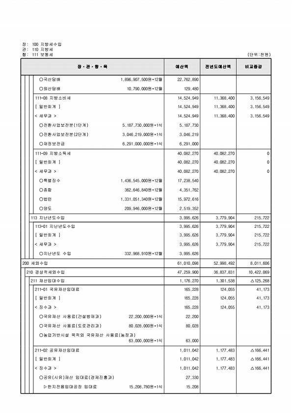 117페이지