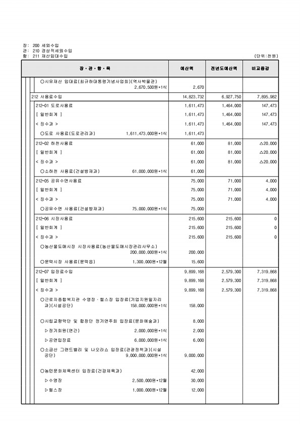 119페이지