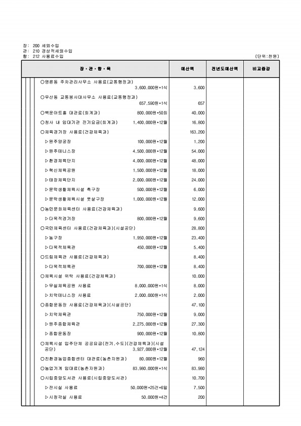 121페이지