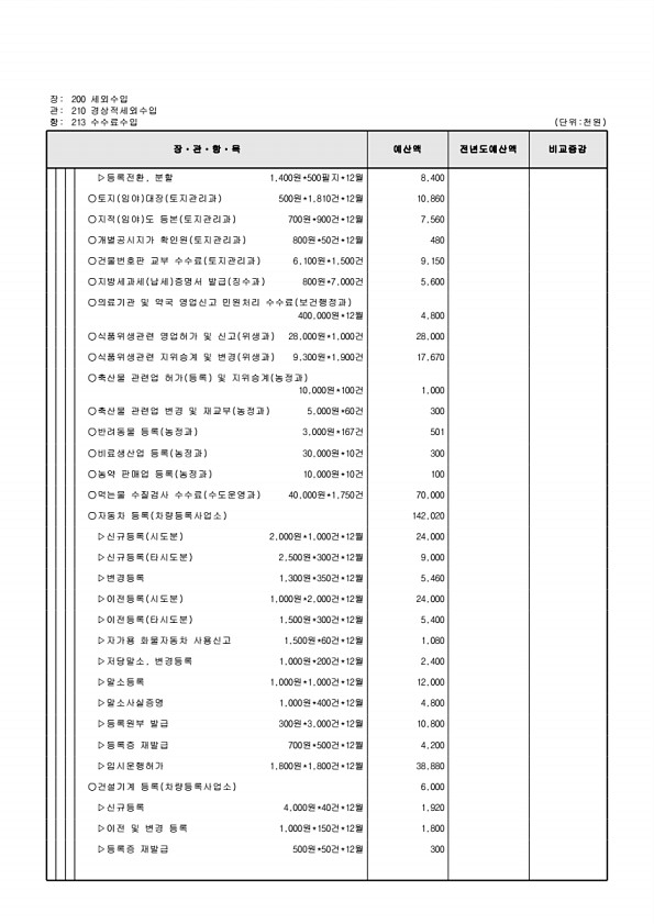 123페이지