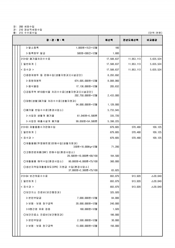 124페이지