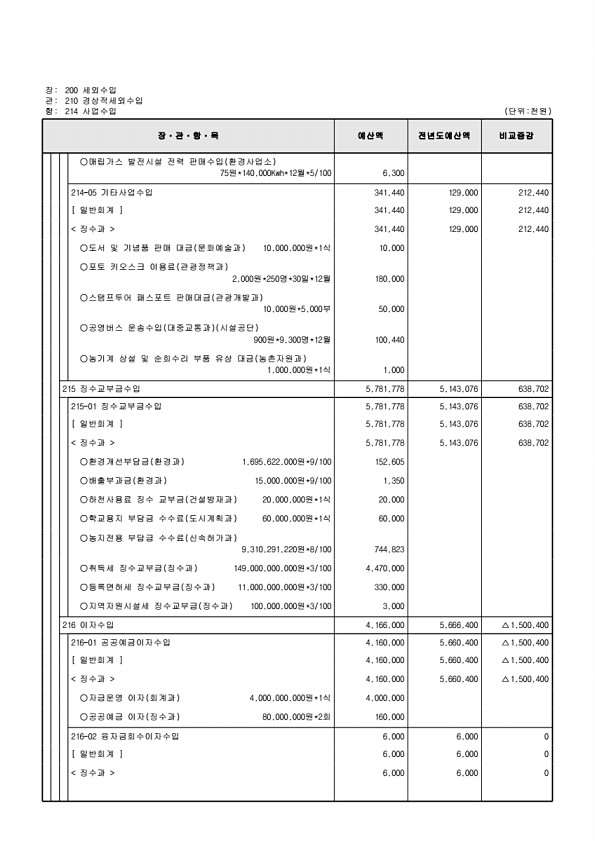 126페이지