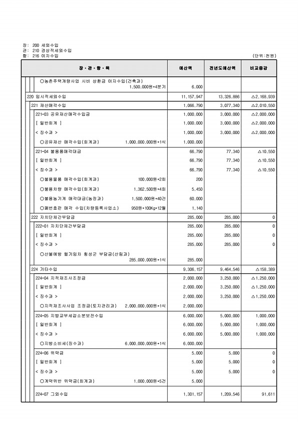 127페이지