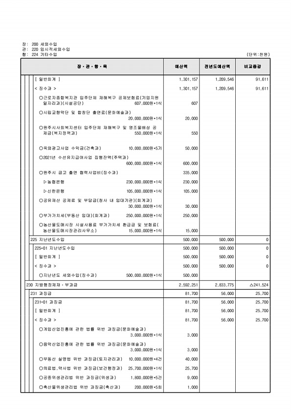 128페이지