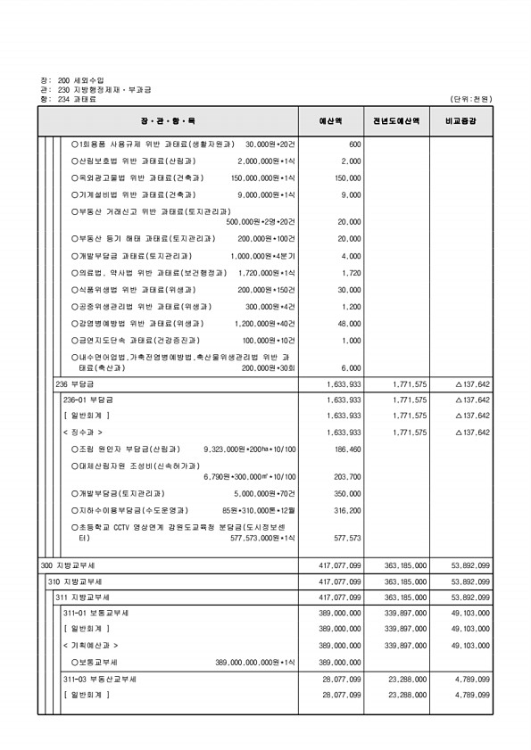 130페이지