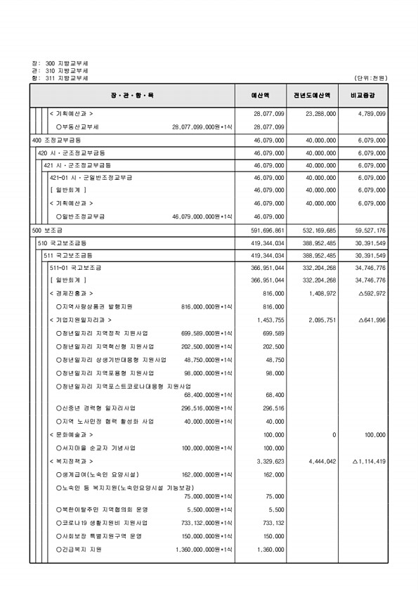 131페이지