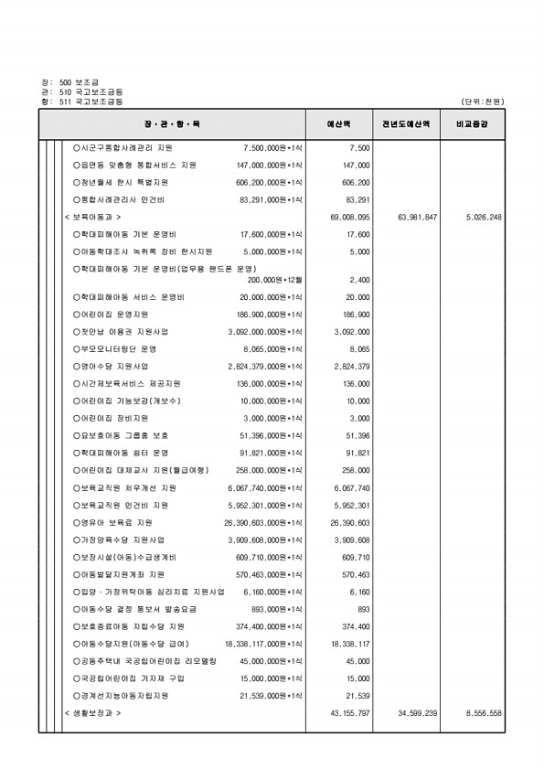 132페이지