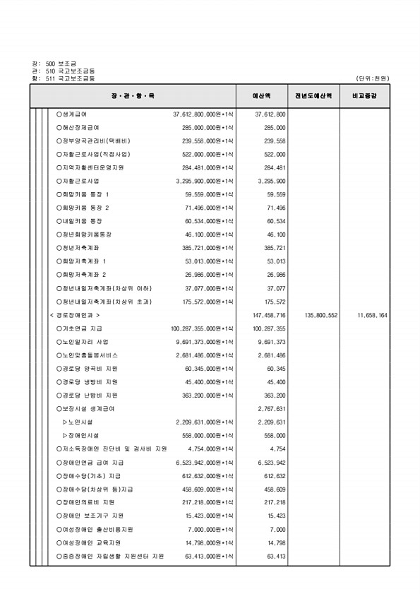 133페이지