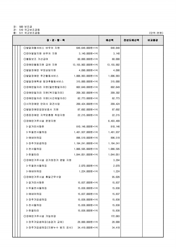 134페이지