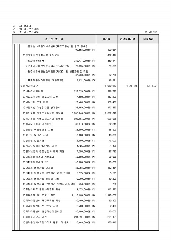 135페이지