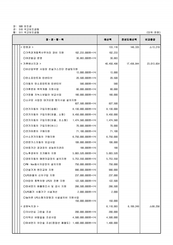 136페이지