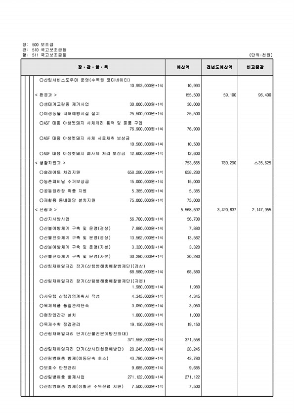 137페이지