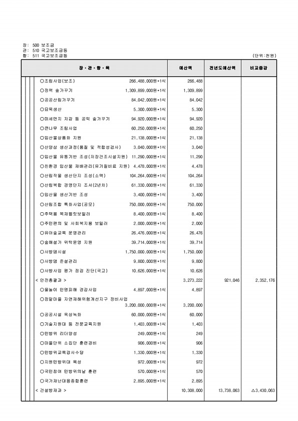 138페이지