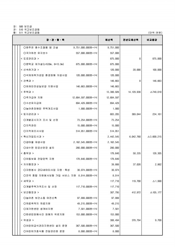 139페이지