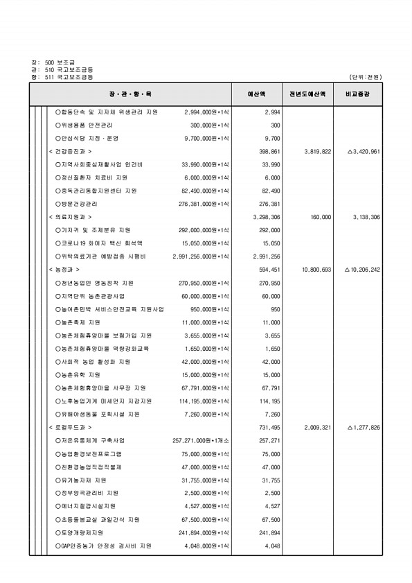 140페이지