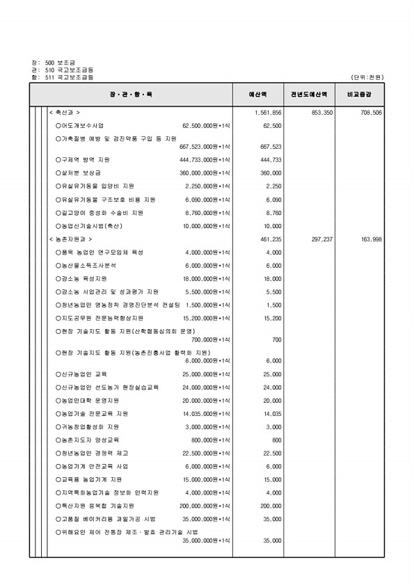 141페이지