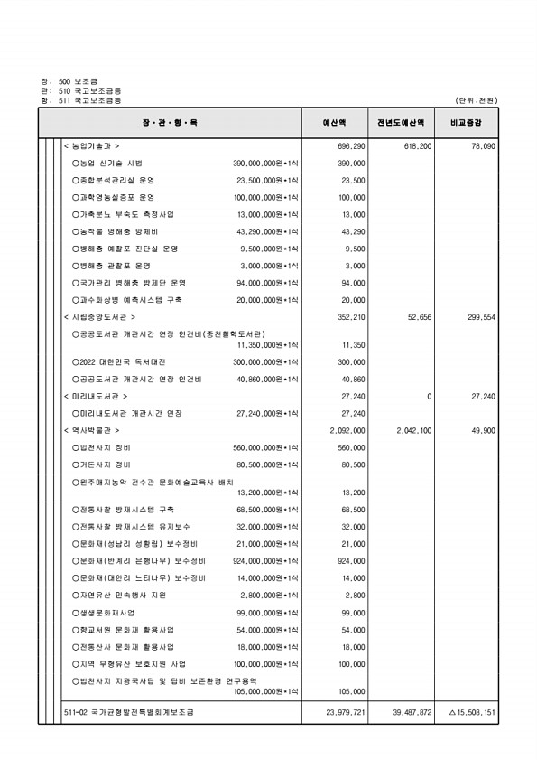 142페이지