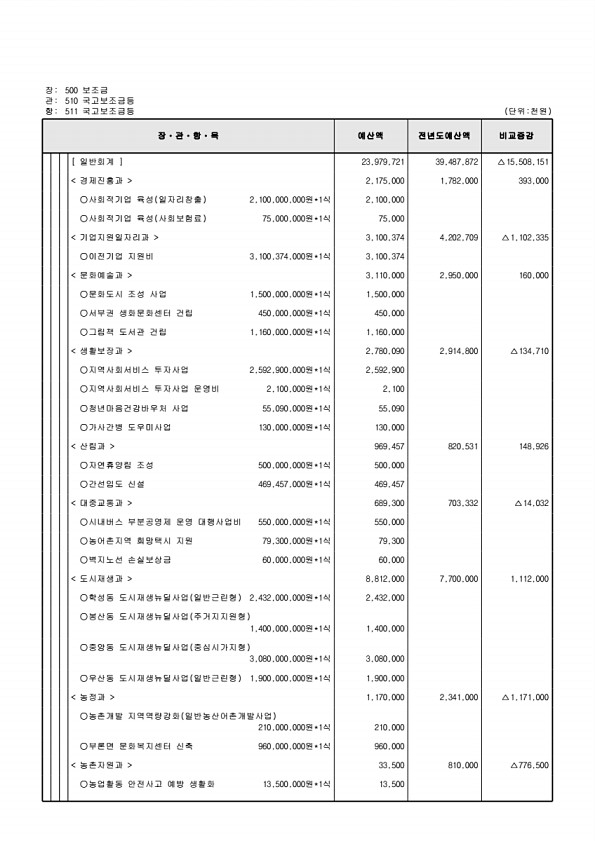 143페이지