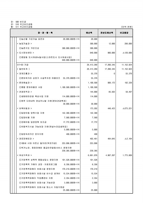 144페이지