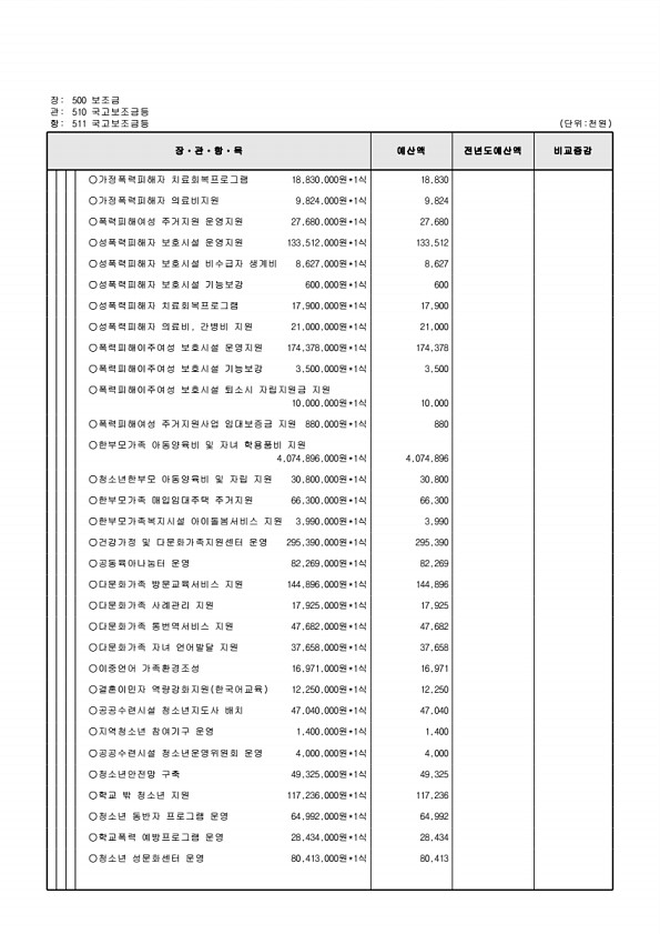 145페이지