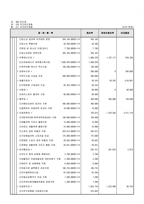 146페이지