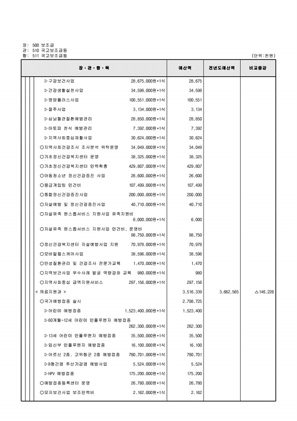 147페이지