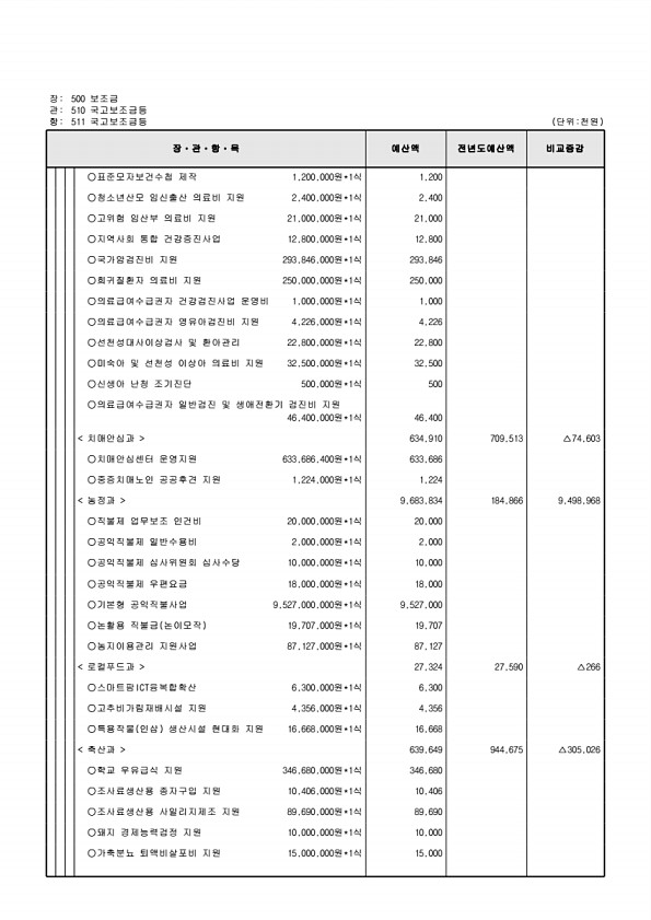 148페이지